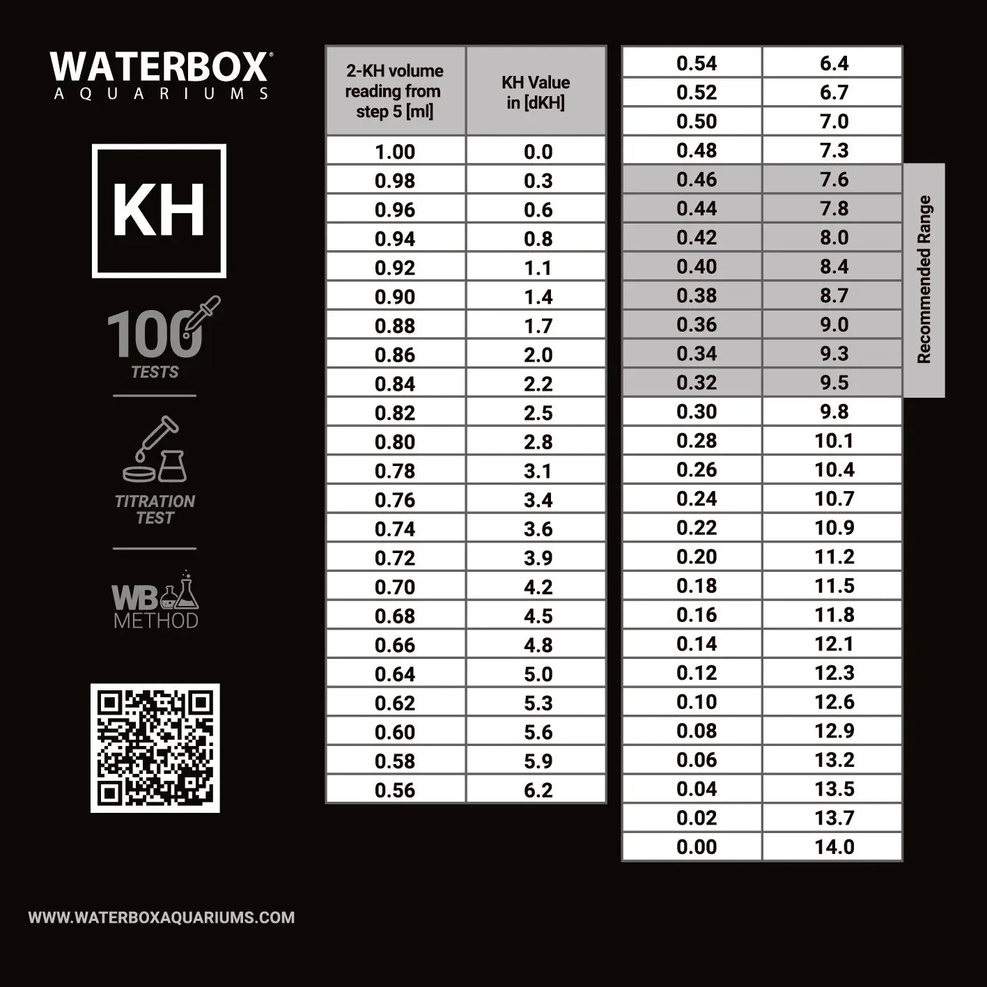 Saltwater Alkalinity Test Kit