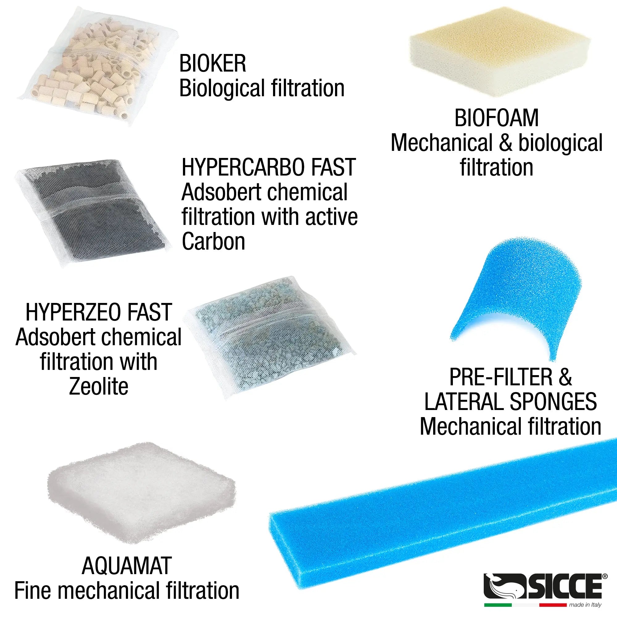 Mega Filtra SICCE US