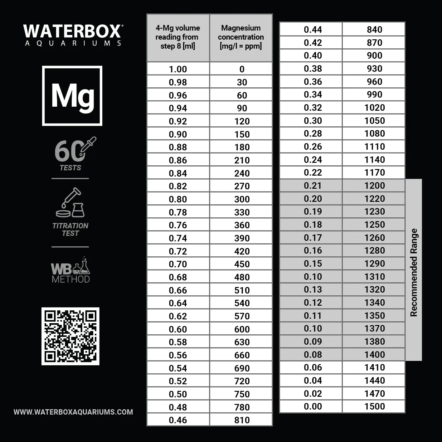 Saltwater Magnesium Test Kit