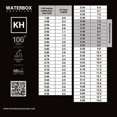 Saltwater Alkalinity Test Kit