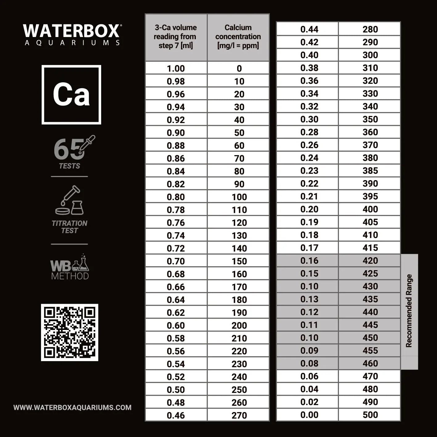 Saltwater Calcium Test Kit