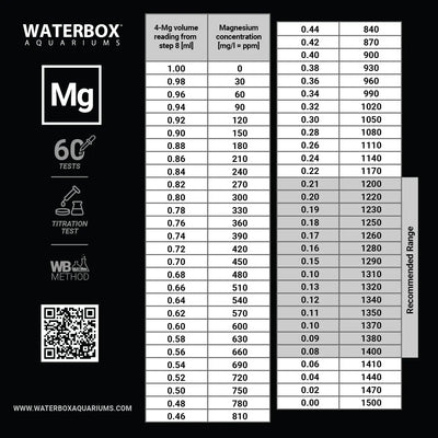 Saltwater Magnesium Test Kit